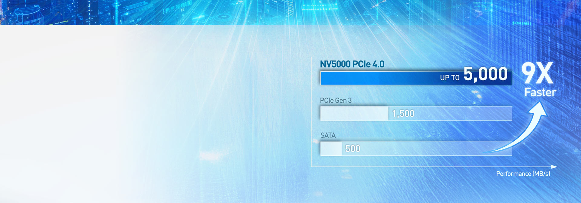 High-performance Entry-level PCIe Gen4 x4 SSD