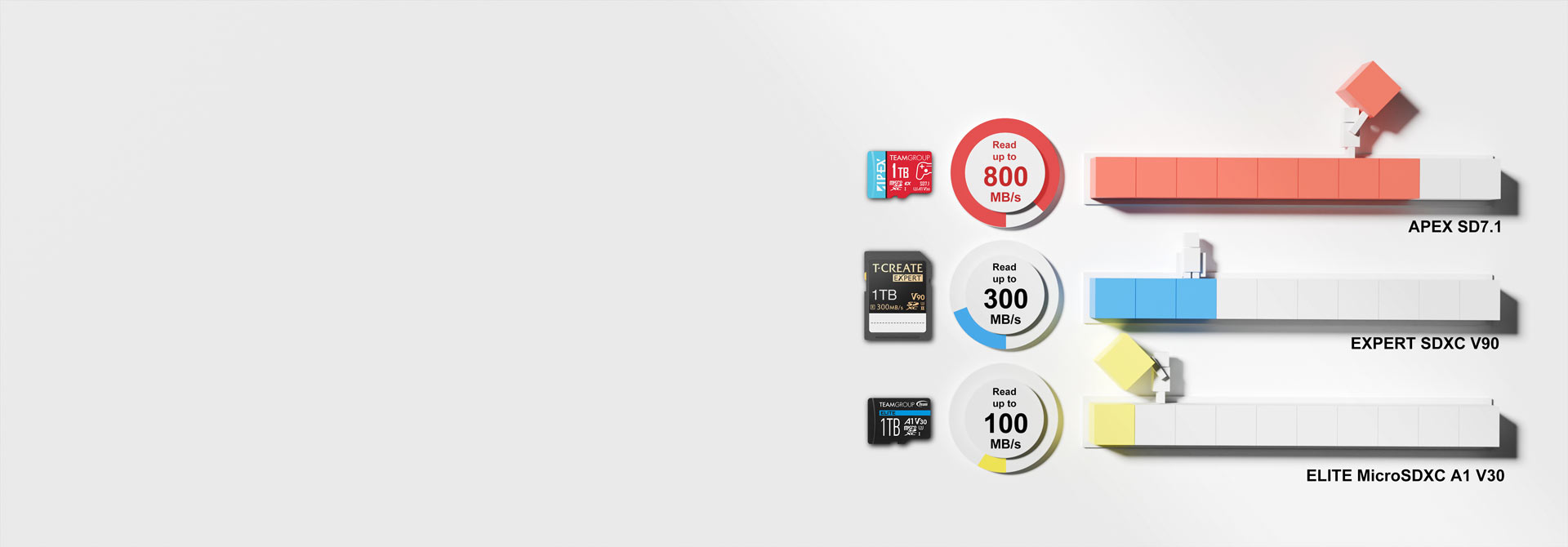 Ultra-Fast Read/Write Speeds up to 800MB/s & 700MB/s