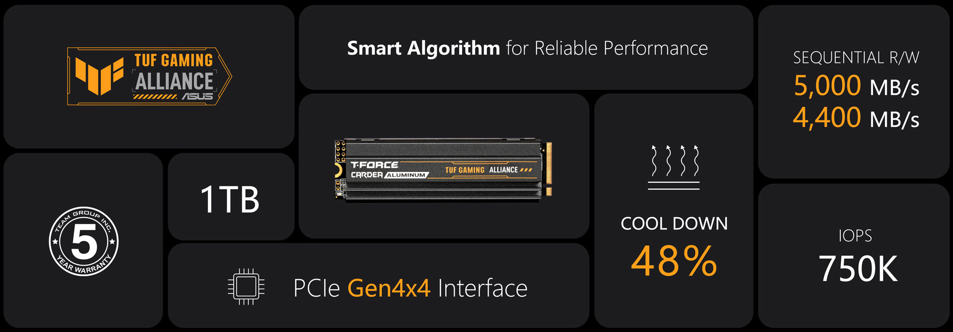 06_CARDEA Z440 TUF Gaming Alliance M.2 PCIe SSD_Introduction