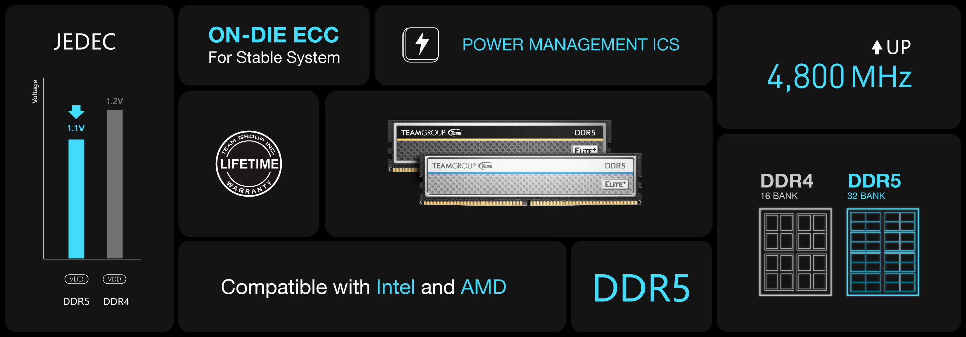 08_ELITE PLUS DDR5 DESKTOP MEMORY_Introduction